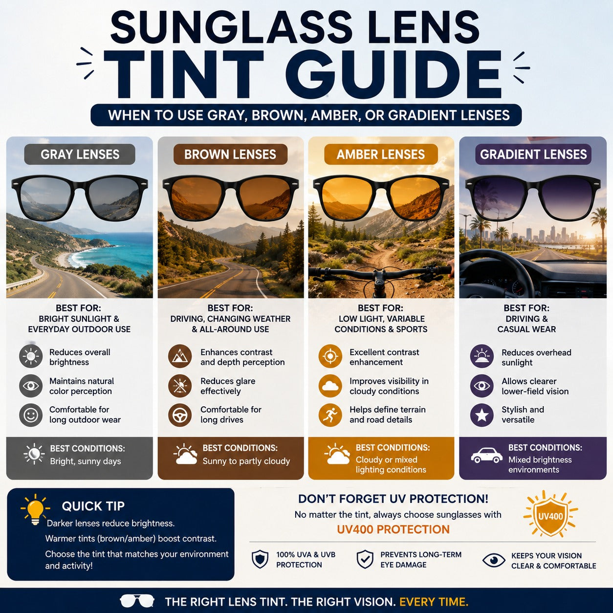 Sunglass Lens Tint Guide | Gray, Brown, Amber & Gradient Lenses Explained