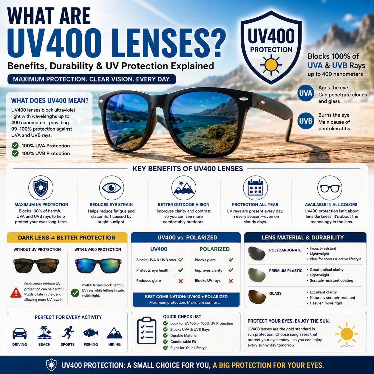 What Are UV400 Lenses? Benefits, Durability & UV Protection Explained
